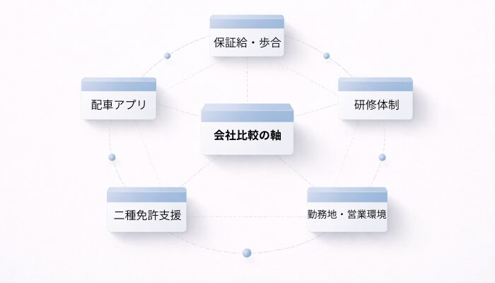 人気ランキングと相性は別だと示す比較イメージ