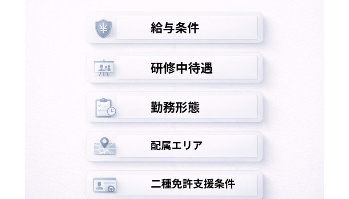 40代未経験が東京でタクシー会社を選ぶときの確認ポイントを整理した図