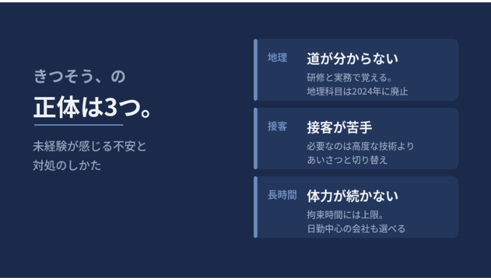 未経験者が感じる地理・接客・長時間の不安と対処法を整理した図