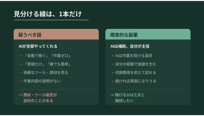 怪しいAI副業と現実的な副業の違いを対比した図