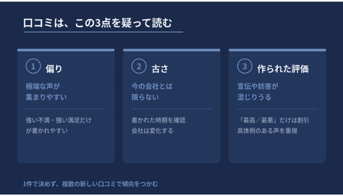 タクシー会社の口コミを読むときに注意すべき3つの視点(偏り・古さ・作られた評価)を整理した図
